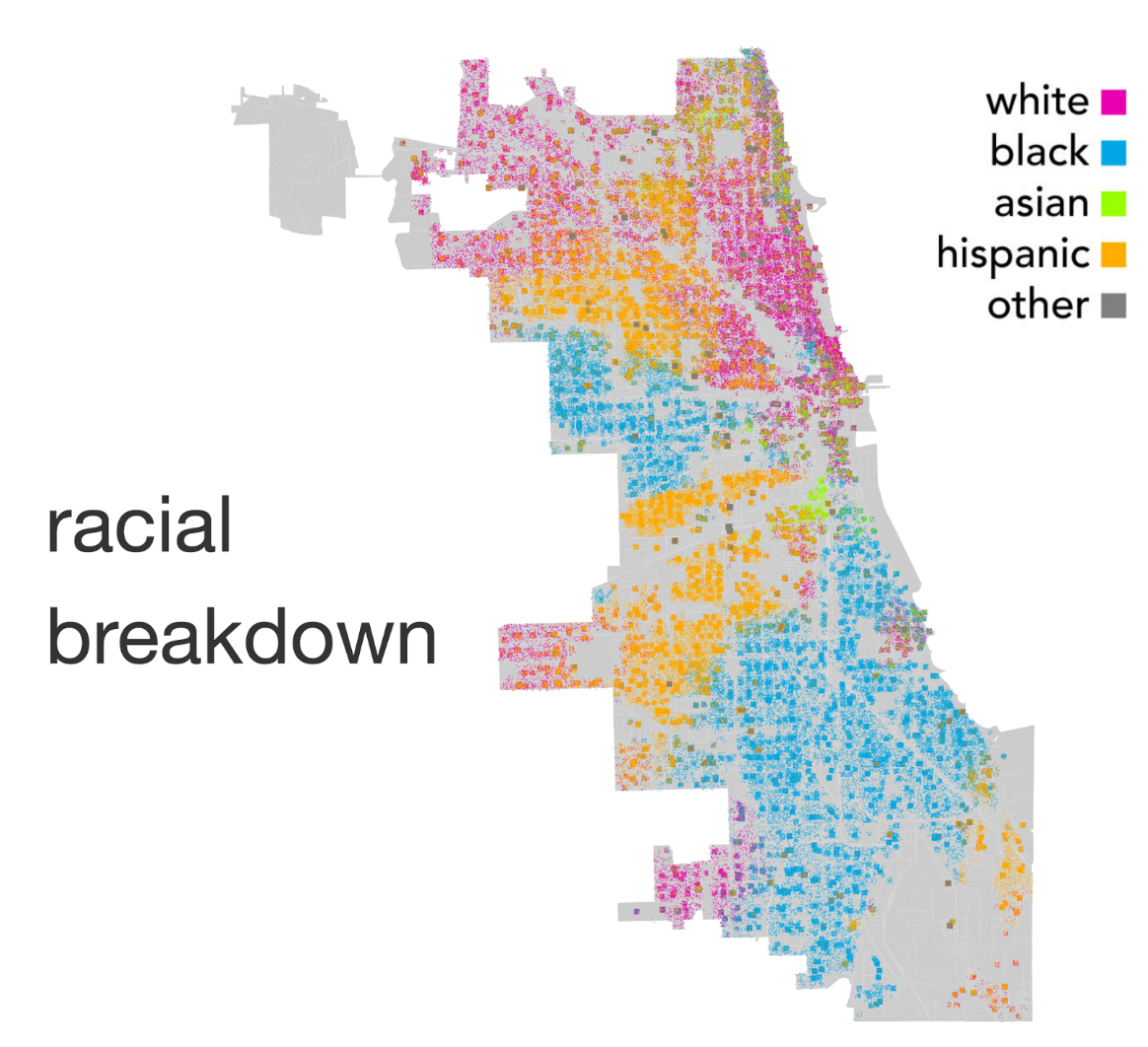 chicago population