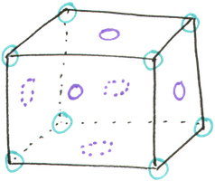 A face-centered cubic cell with lattice points marked